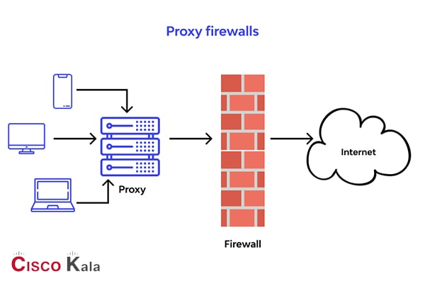what is cisco firewall
