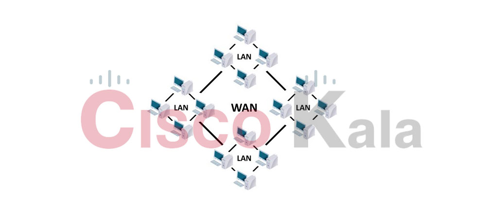 WAN: شبکه گسترده