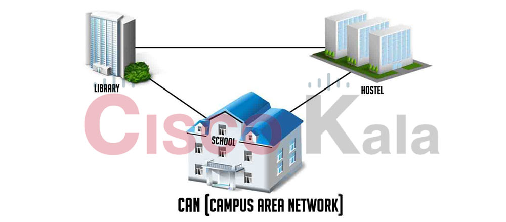 Campus Area Network